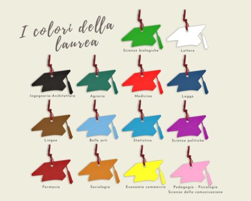 Colori laurea